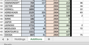 Holdings - Additions Excel Tabs